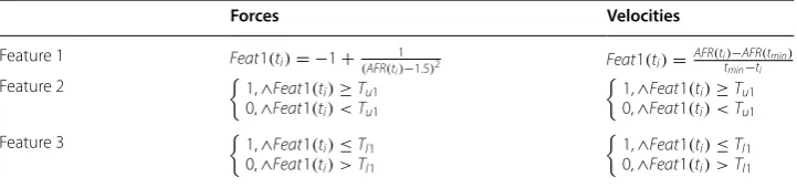 Table 1 Features set exploited in the cases of velocity and force custom decoder