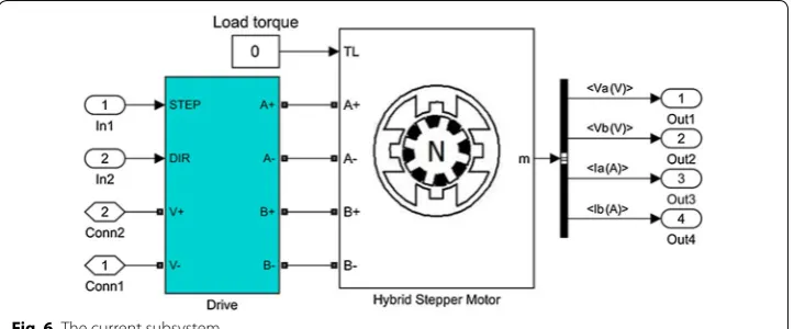 Fig. 6 The current subsystem