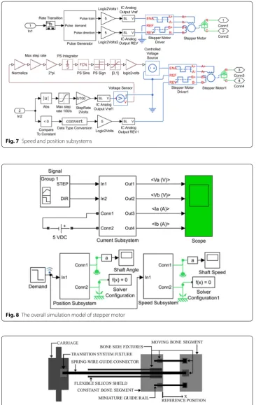 Fig. 9 The schematic model of the TS