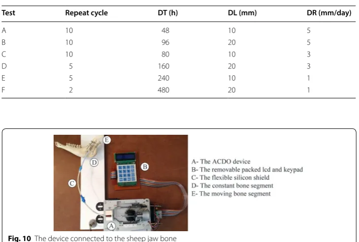 Table 3 Predetermined factors of the tests