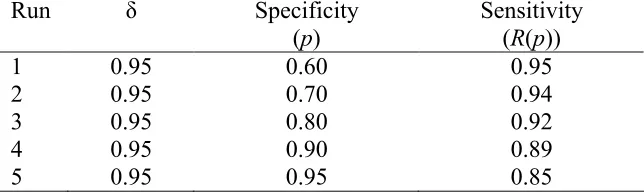Table III. Parameter settings for the exponential distribution