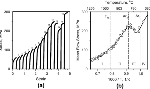 Fig. 19. (a) Simulations of plate (30 s interpass times) and strip (1 s and 3 s interpass times) rolling [95]