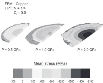 Fig. 12   Distribution of mean stresses during HPT considering different  nominal hydrostatic stresses [46]
