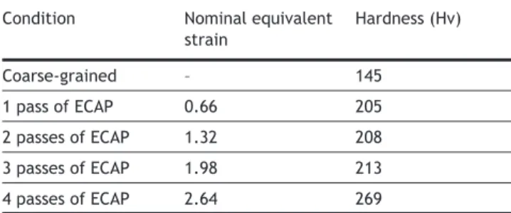 Table 1    Evolution of hardness in commercial purity titanium during  ECAP processing [50]