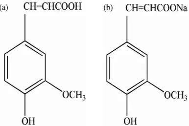 Figure 1. Chemical structure of ferulic acid (a) and sodium ferulate (b). 
