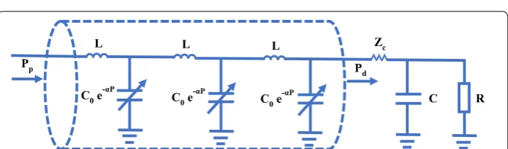 Fig. 7 The lossy tube-load model. tube, P the blood pressure, γ the wave propagation constant, l0 the length of the R the peripheral resistance, C the load compliance, Zc the characteristic impedance; subscripts i and o are for the inlet and outlet of the tube, respectively