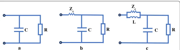 Fig. 2 The mono-compartment models. model; a Two-element Windkessel model; b three-element Windkessel c four-element Windkessel model