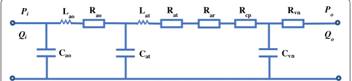 Fig. 3 A multi-compartment model of systemic circulation. vnao aortic root, at artery, ar arteriole, cp capillary,  vein