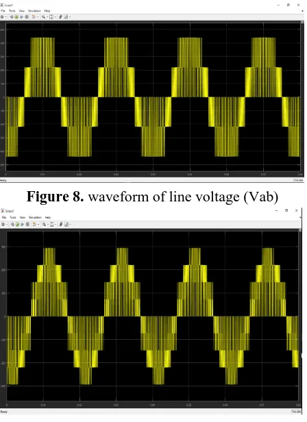 Figure 8. waveform of line voltage (Vab) 