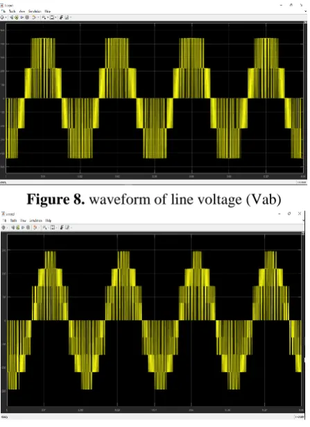 Figure 8. waveform of line voltage (Vab) 