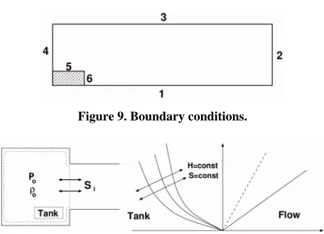 Figure 7. Influence of the turbulent initial pressure in the dispersed phase. The particles apparent density and veloc-ity profiles in the particles cloud are shown at time t = 8.6 ms for three initial pressures
