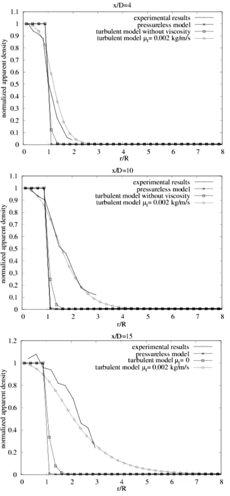 Figure 14. Results comparison with the different models on the configuration studied in [14]