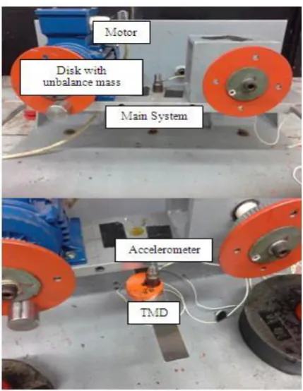 Figure-2. Dynamic model of the 2DOF system with TMD and exciter. 