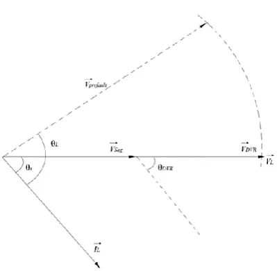 Figure 5. Sag Compensation During Fault 