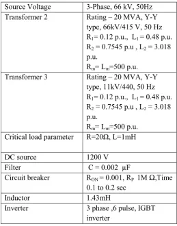 Table 1. Parameters for system without DVR. 