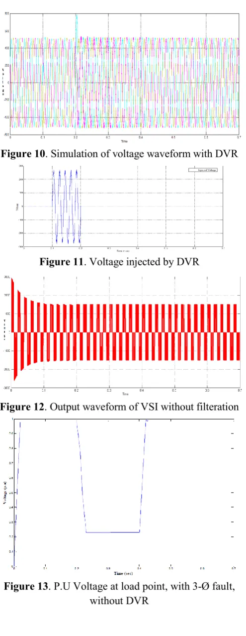 Figure 10. Simulation of voltage waveform with DVR 