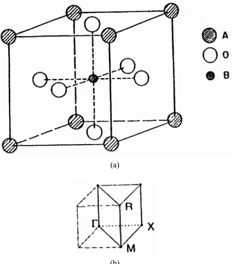 Figure 1. (a) The cubic unit cell of SrTiO3zone for the cubic SrTiO. (b) The Brillouin 3