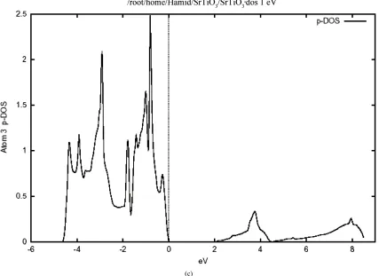 Figure 6. (a) The electron-density in (110) plane, (b) in three dimension. 