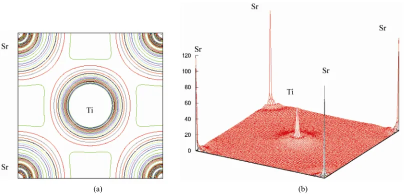 Figure 7. Electron density distribution for SrTiO3 (a) in the (100) plane and (b) in three dimension