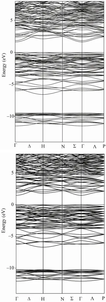 Figure 3. Energy band structure of Li3LiAlP2 (left)3AlAs2 (right).  and 