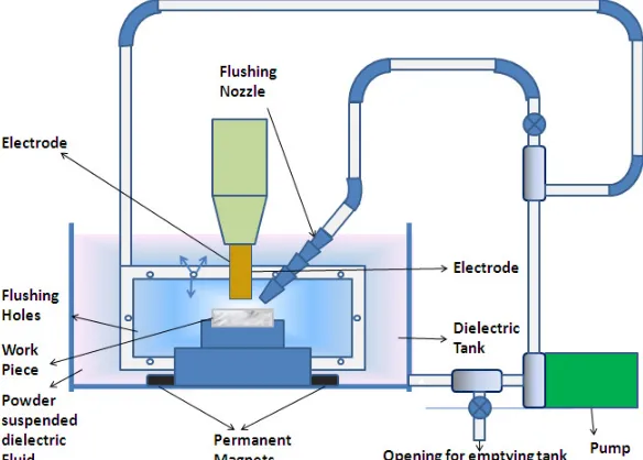 Figure 1. Line diagram of experimental setup  