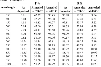 Table – 4  Sample-7 