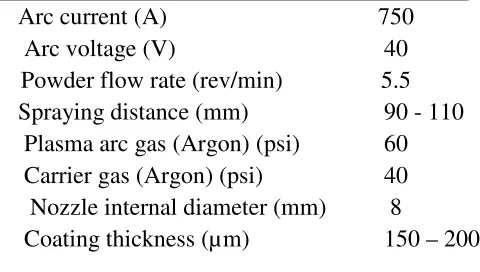 Table 1.  Plasma spraying parameters employed for coatings 