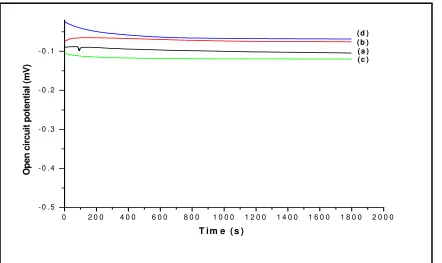 Fig. 3 X-ray diffraction patterns: (a) as-received powder (b) HA coated AISI 316L SS and (c) HA coated titanium (C: CaO; T: TCP; D: DCPA; unmarked peaks: HA)
