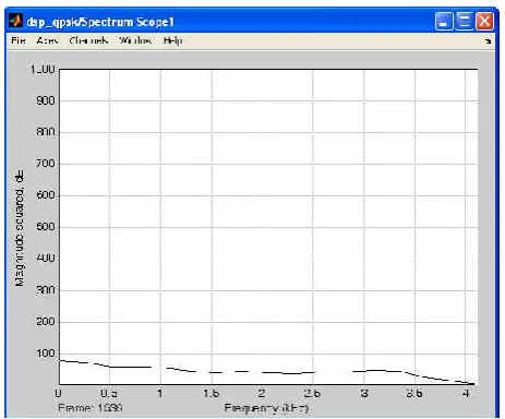 Figure 16. Frequency Domain RX waveform  
