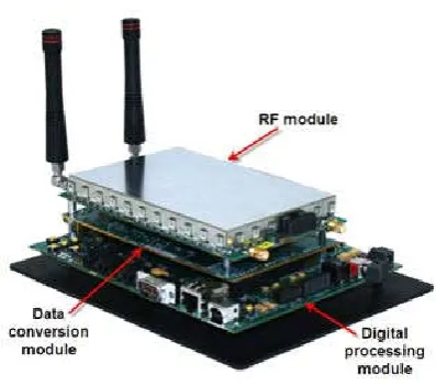 Figure 1. The SFF SDR platform 