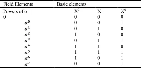 Table 1. Symbols Table  