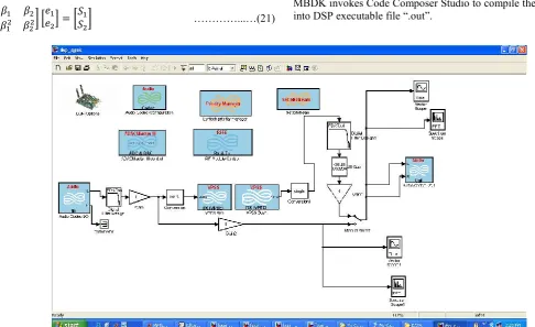 Figure 2. The Front-End Model or the DSP Model   