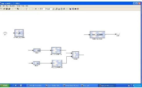 Figure 5. The Back-End Model or the FPGA Model of the transceiver  