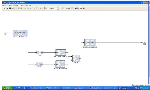 Figure 9. R-S (7, 3) Decoders Sub-system 