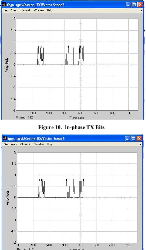 Figure 14.  Real Time RX waveform  
