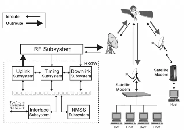 Figure 2:  HX System equipment data flow