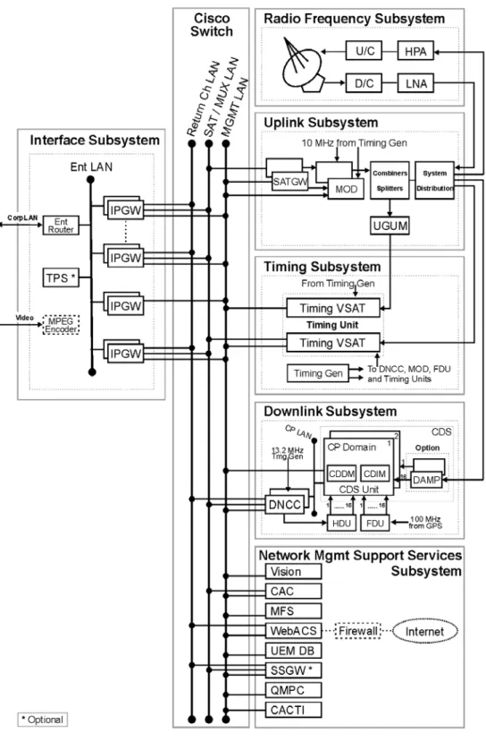 Figure 3:  HX Subsystems and LAN Connections