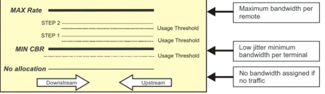 Figure 7:  CBR services
