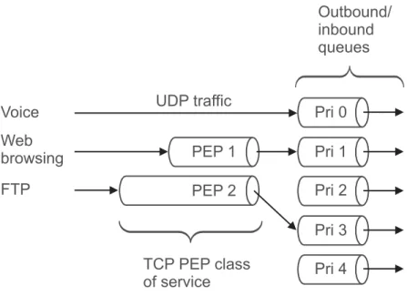 Figure 9:  HX System traffic prioritization