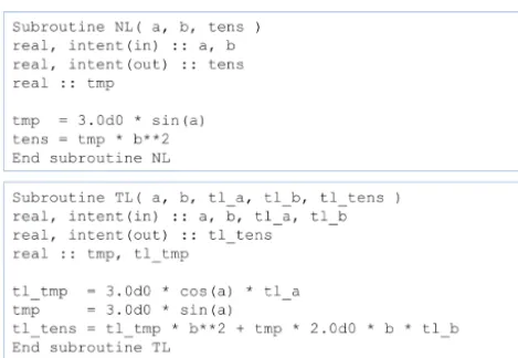 Figure 2.Figure 2. Example of the tangent linear subroutine called TL based on the nonlinear subroutine called NL