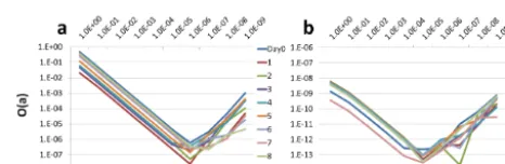 Figure 3. Nonlinear trajectory management for the tangent linear model.2  3 Figure 3. Nonlinear trajectory management for the tangent linear model