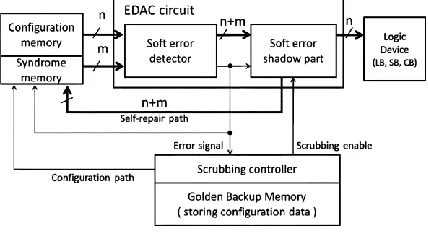Fig. 1. Proposed dependable structure.  