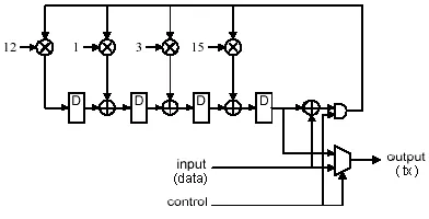 Fig. 4.  Reed Solomon encoder  