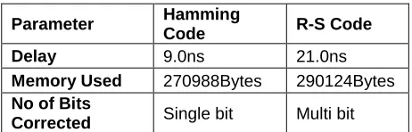 Table 1 Performance Comparison  