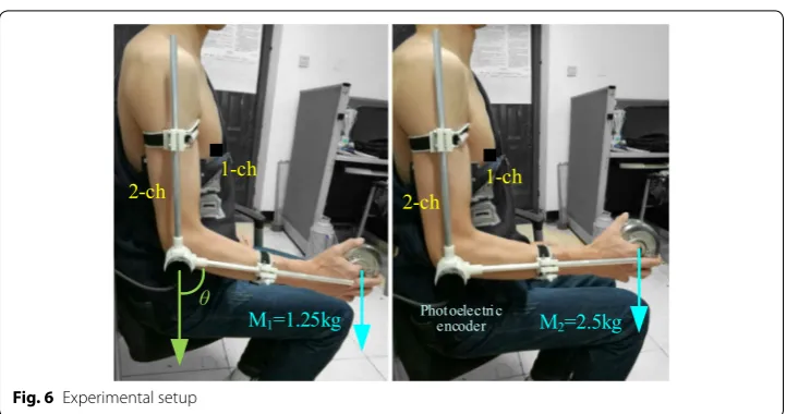 Fig. 6 Experimental setup