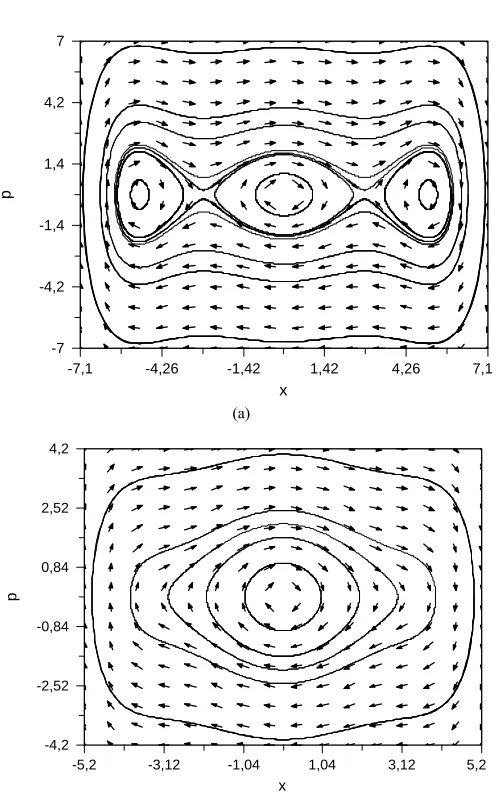 Figure 2. The phase portraits of sextic anharmonic oscillator potential with fixed g meters chosen as the corresponding coefficients of the Taylor expansion of sin(= –1/6 and different values of anharmo-nicity parameter a; a) for tree-finite gap cases, a =
