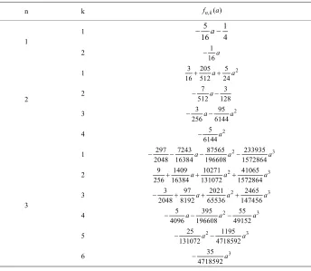 Table 2. The coefficients of inhomogeneous oscillatory equations, f, ( )n ka , of weak coupling cases (n 3) in Equation (13)