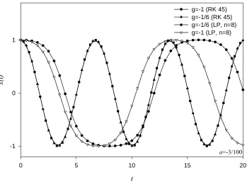 Figure 4. The plot of weak-coupling perturbation series (10) versus parameter anumbers at the figure indicate that the order of perturbation series
