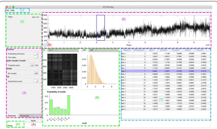 Fig. 1 The graphical user interface of EZ Entropy. Regions: (1) menu; (2) file info; (3) setting; (4) status; (5) data display; (6) display of intermediate results; (7) results table
