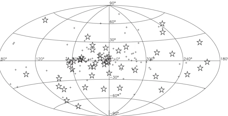 Figure 1. Plot of the Galactic distribution of all presently known Galactic-disc MSPs (as found in the ATNF pulsar catalogue version 1.51; Manchester et al.
